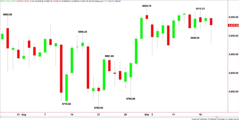 E-mini NASDAQ-100 Index