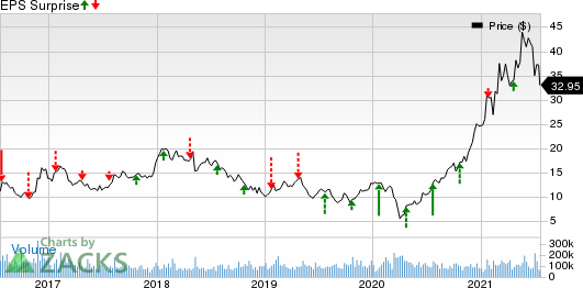 FreeportMcMoRan Inc. Price and EPS Surprise