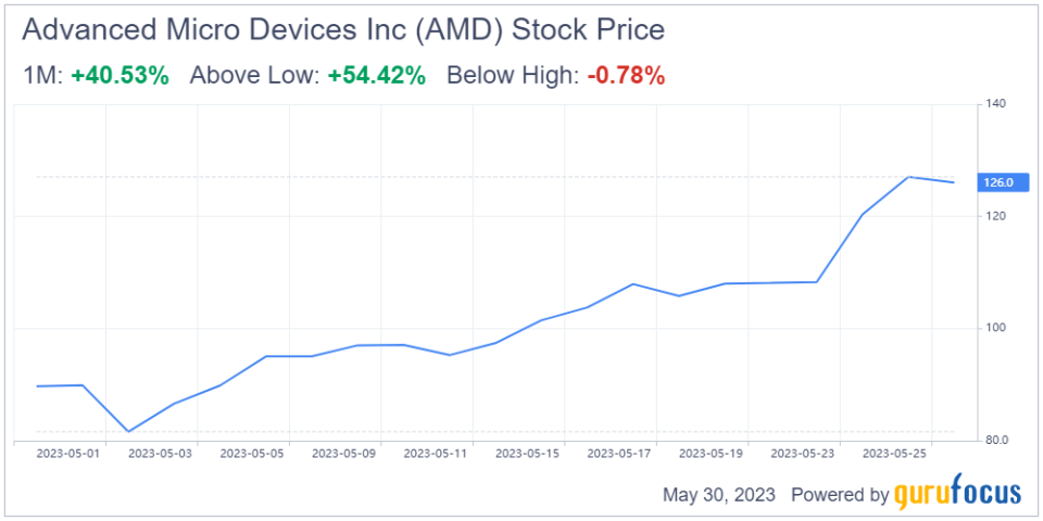 Beware of AMD's Rich Valuation, AI Hype