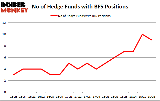 No of Hedge Funds with BFS Positions