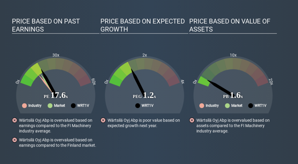 HLSE:WRT1V Price Estimation Relative to Market March 30th 2020