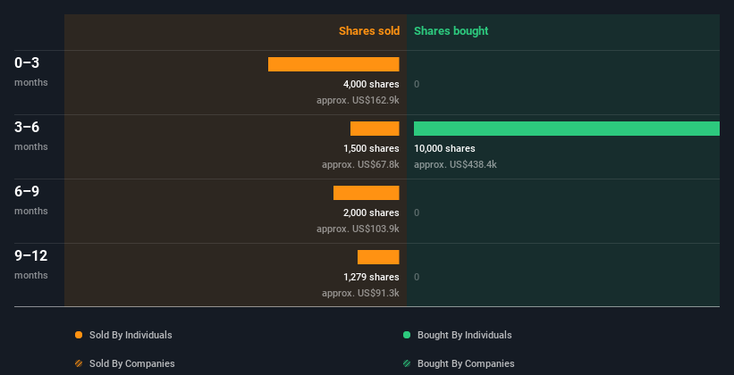 insider-trading-volume