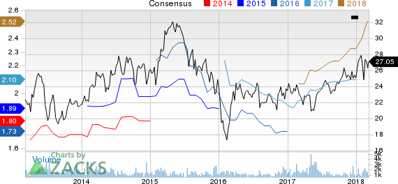 New Strong Buy Stocks for March 7th: AllianceBernstein Holding LP (AB)