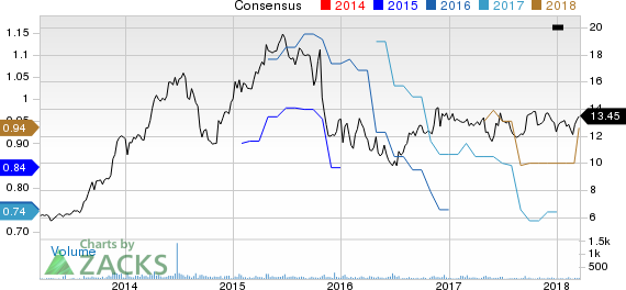 New Strong Buy Stocks for March 19th: Escalade, Inc. (ESCA)