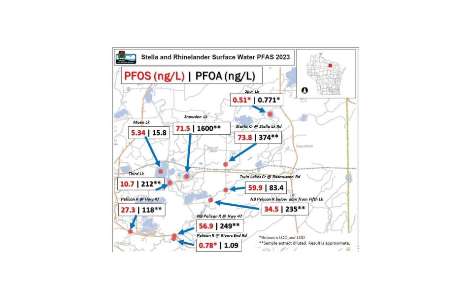 DNR sampling showing high levels of PFAS in surface water near Rhinelander