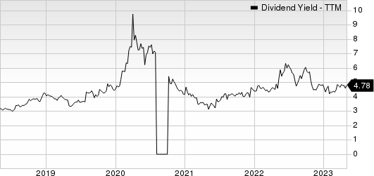 Ethan Allen Interiors Inc. Dividend Yield (TTM)