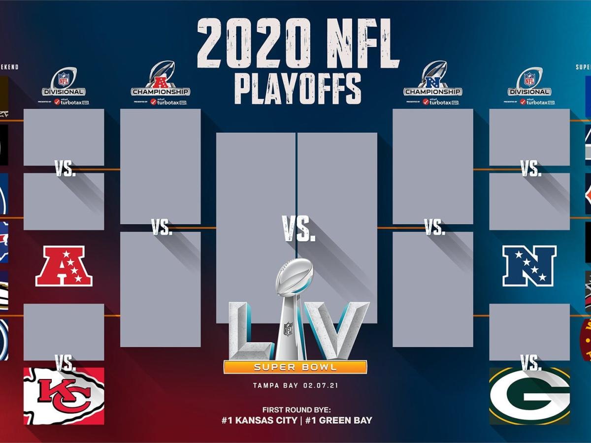 The NFL playoff bracket is set and the new format could lead to chaos