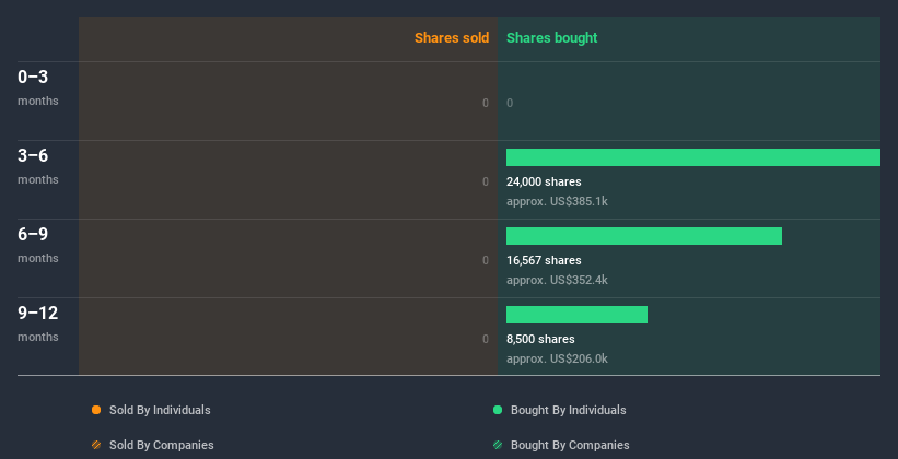 insider-trading-volume