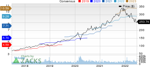 Microsoft Corporation Price and Consensus