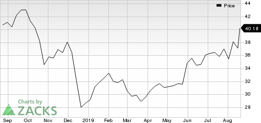 Aramark Price