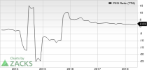 Top Ranked Growth Stocks to Buy for June 11th