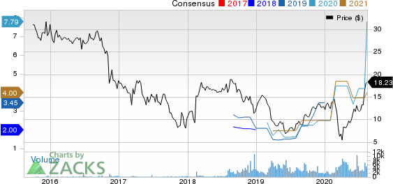 MR. COOPER GROUP INC Price and Consensus