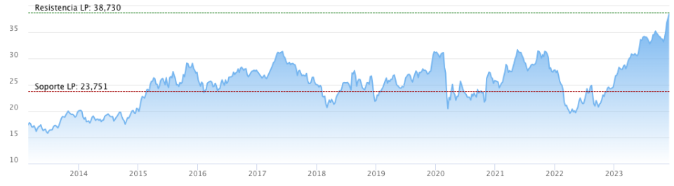 Deutsche Bank deja con el contador a cero Inditex, que recomienda vender