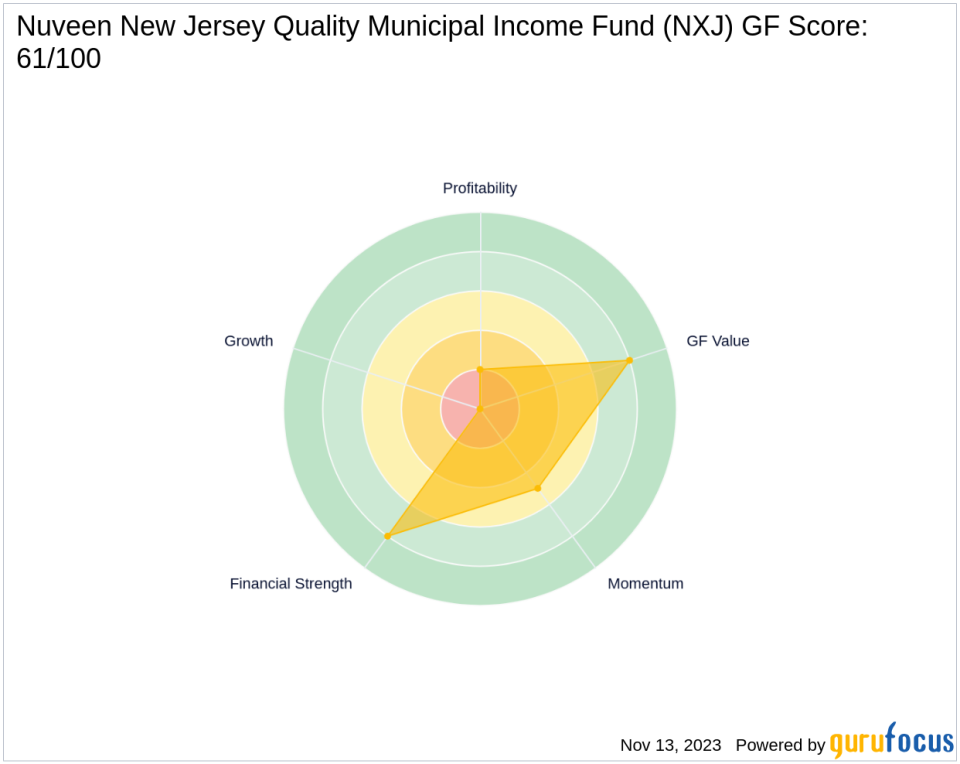 Saba Capital Management, L.P. Bolsters Position in Nuveen New Jersey Quality Municipal Income Fund