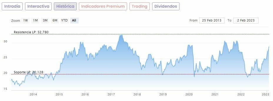 Deutsche Bank mejora su opinión sobre Inditex… pero sigue sin verle potencial