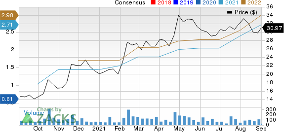 Delta Apparel, Inc. Price and Consensus