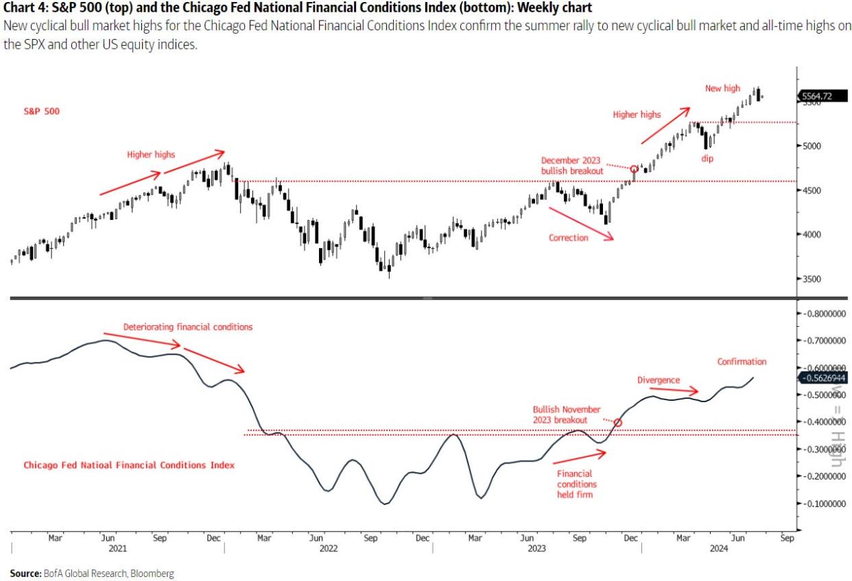 S&P 500 technical analysis