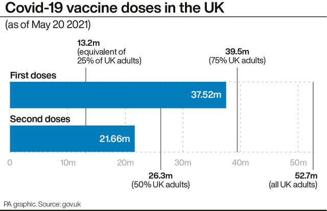 Covid-19 vaccine doses in the UK