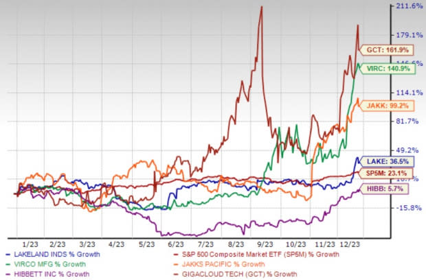 Zacks Investment Research