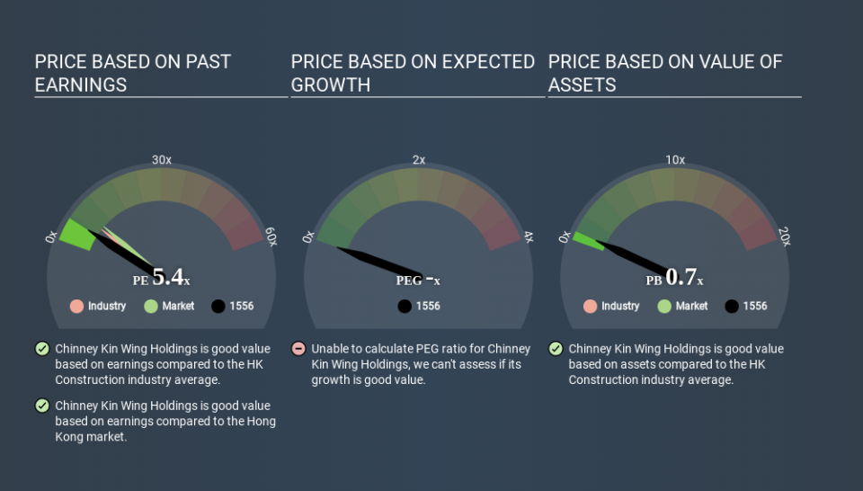 SEHK:1556 Price Estimation Relative to Market April 6th 2020