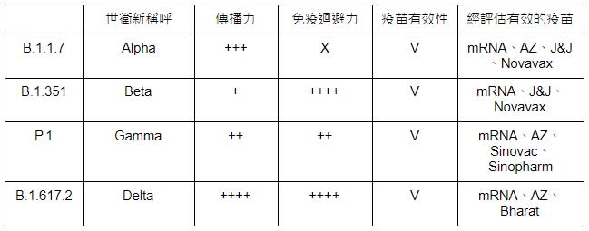 (圖表製作者：Eric Topol)