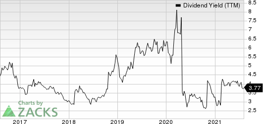 Moelis & Company Dividend Yield (TTM)