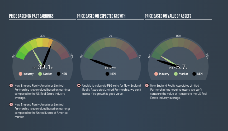 AMEX:NEN Price Estimation Relative to Market, August 19th 2019