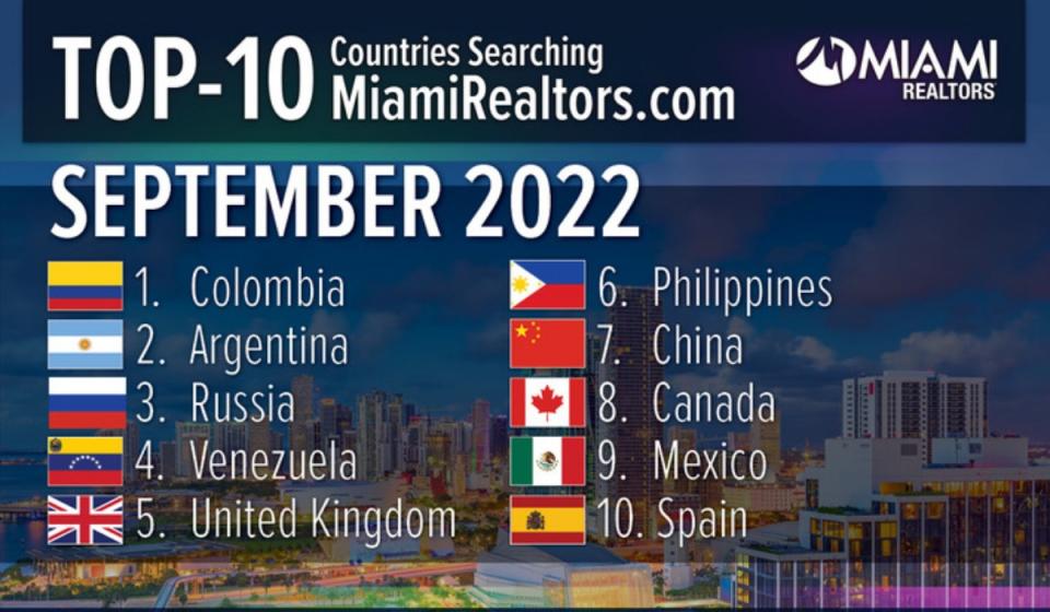 Foto: Miami Realtors