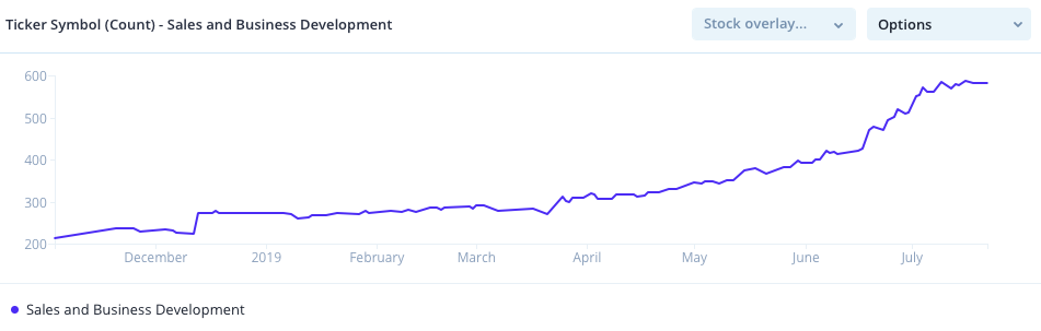 Apple's sales and business development job postings 