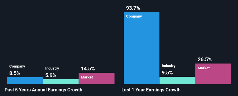 past-earnings-growth