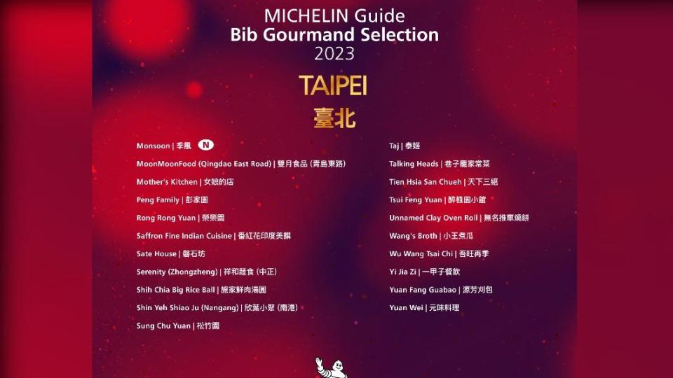 必比登推介台北入選45家/圖片來源MICHELIN Guide