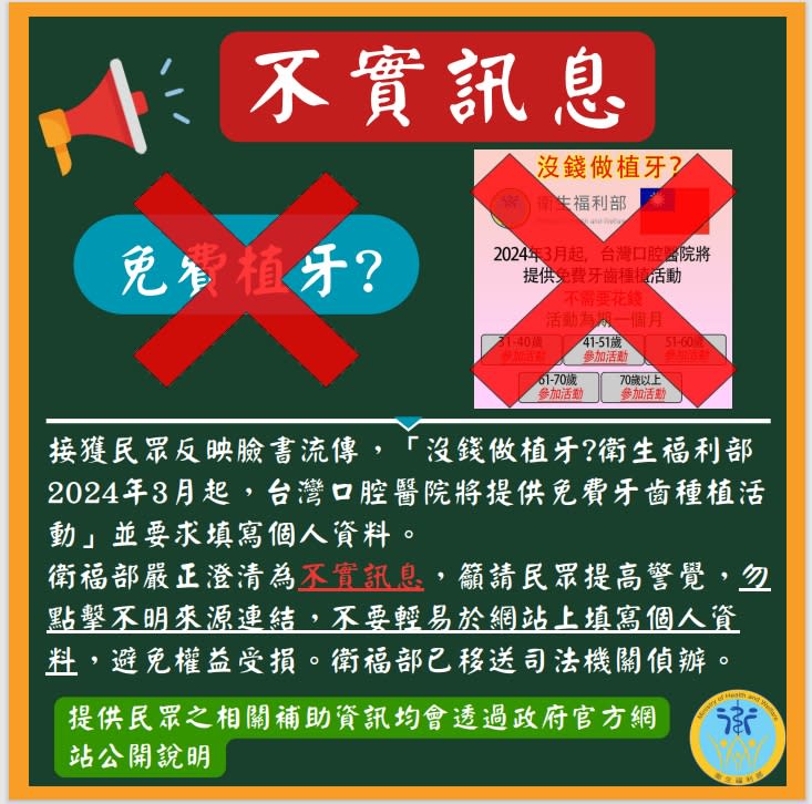 衛福部20日澄清，網路流傳「2024年3月衛生福利部提供免費牙齒種植活動」是不實訊息，已移送司法機關偵辦，並提醒民眾別點擊不明來源連結，不要輕易在網站上填寫個資，避免權益受損。（圖／衛福部提供）