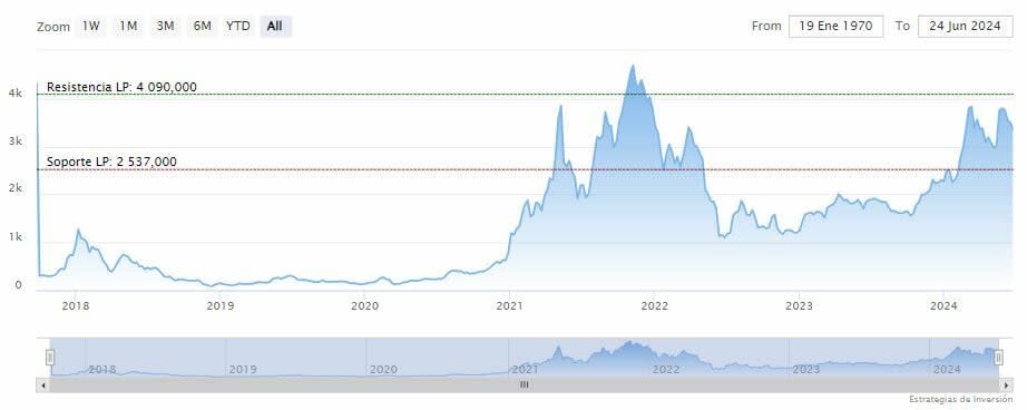 Gary Gensler: Los ETFs de Ethereum van por buen camino