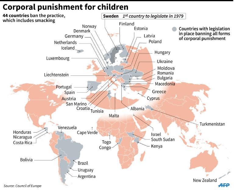 Corporal punishment for children
