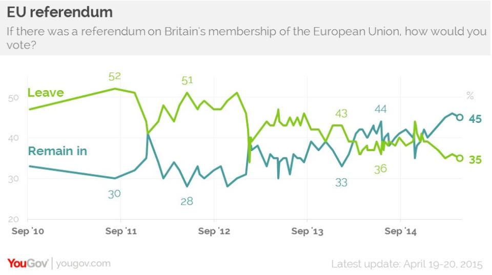 EU referendum Brexit