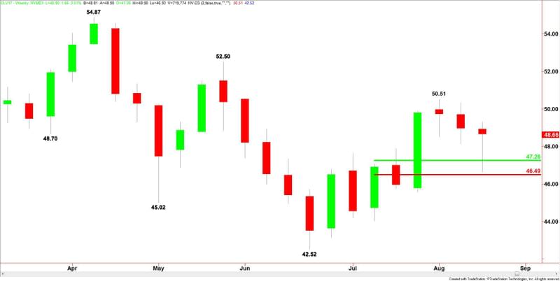 WTI Crude Oil