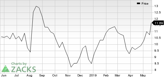 FRONT YARD RESIDENTIAL CORP Price