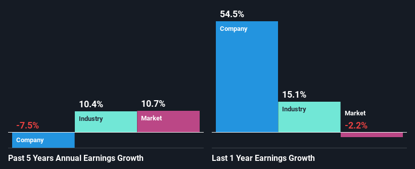 past-earnings-growth