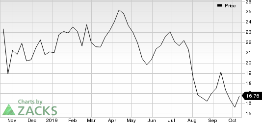 Teck Resources Ltd Price