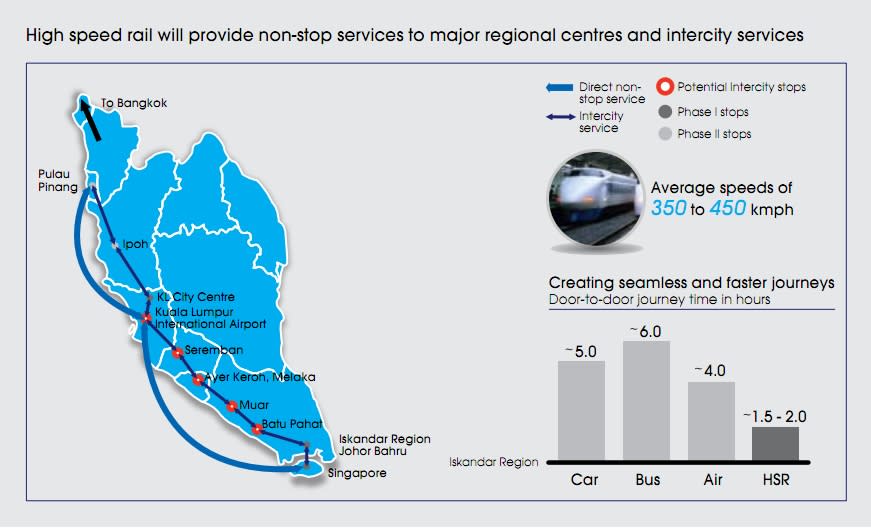 KL-Singapore_High_Speed_Railway_Info