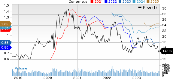 Barrick Gold Corporation Price and Consensus