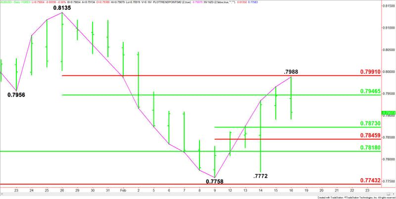 AUDUSD