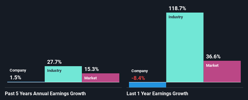 past-earnings-growth