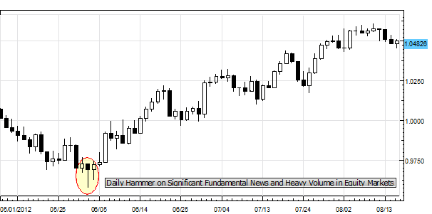 forex_education_top_mistakes_of_2012_body_Picture_1.png, Forex Education: Learning from our Top Trading Mistakes in 2012