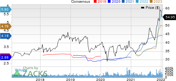 Pfizer Inc. Price and Consensus