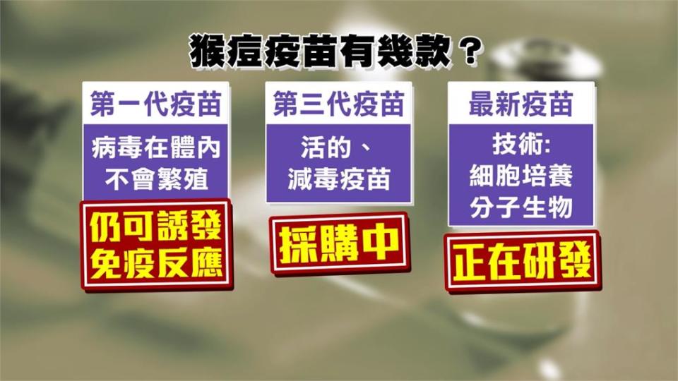 全台首例猴痘個案！　20多歲男學生自德國返台