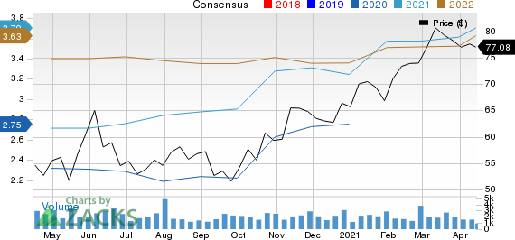 Commerce Bancshares, Inc. Price and Consensus