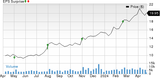 Archrock, Inc. Price and EPS Surprise