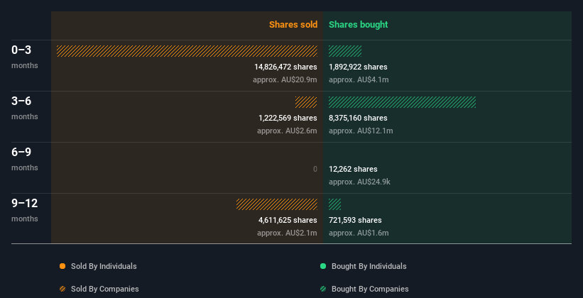 insider-trading-volume