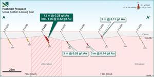 Figure 4 - Sections from the recent AC drilling at Heckmair (looking east).